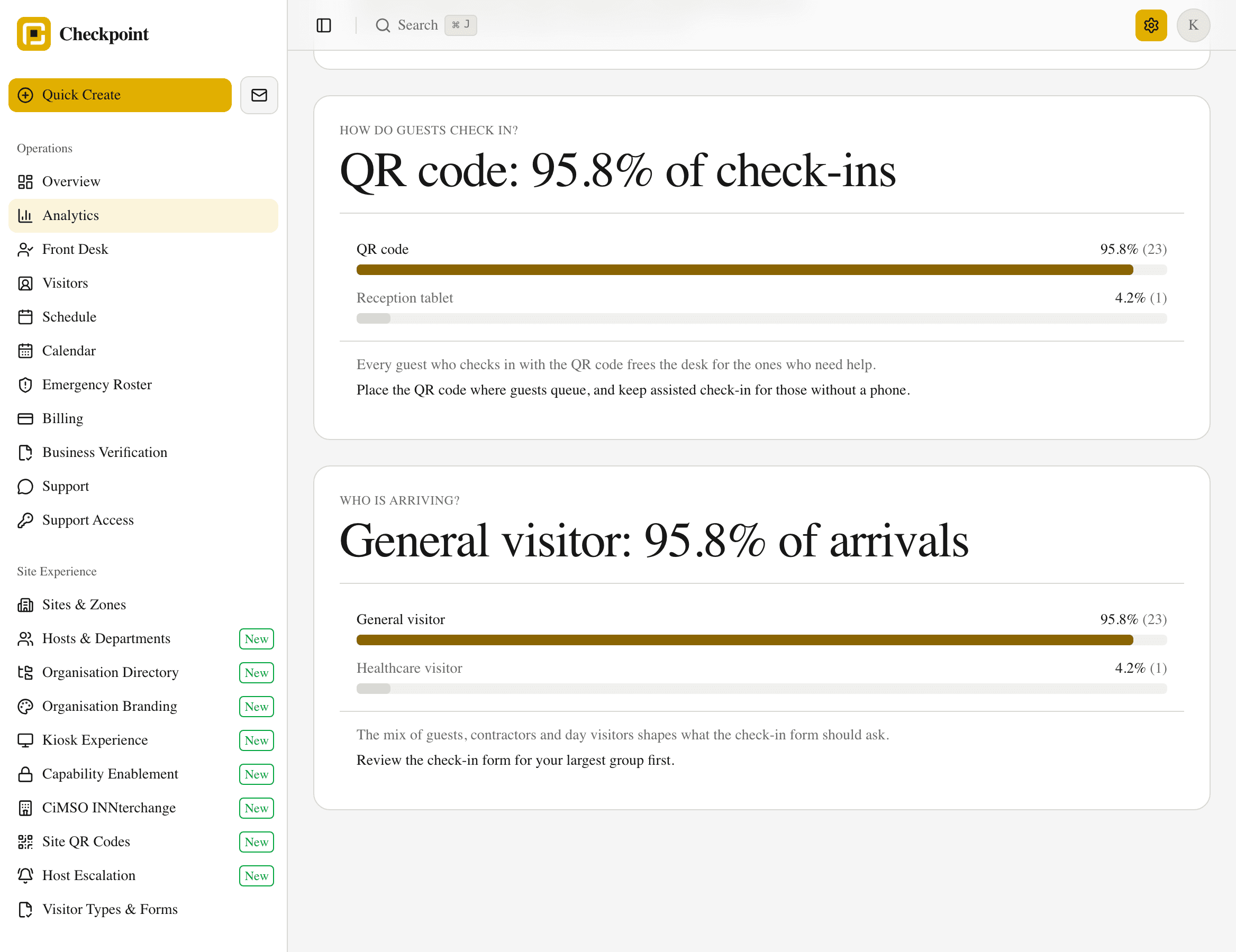 Analytics showing the share of check-ins by channel and the share of arrivals by visitor type.