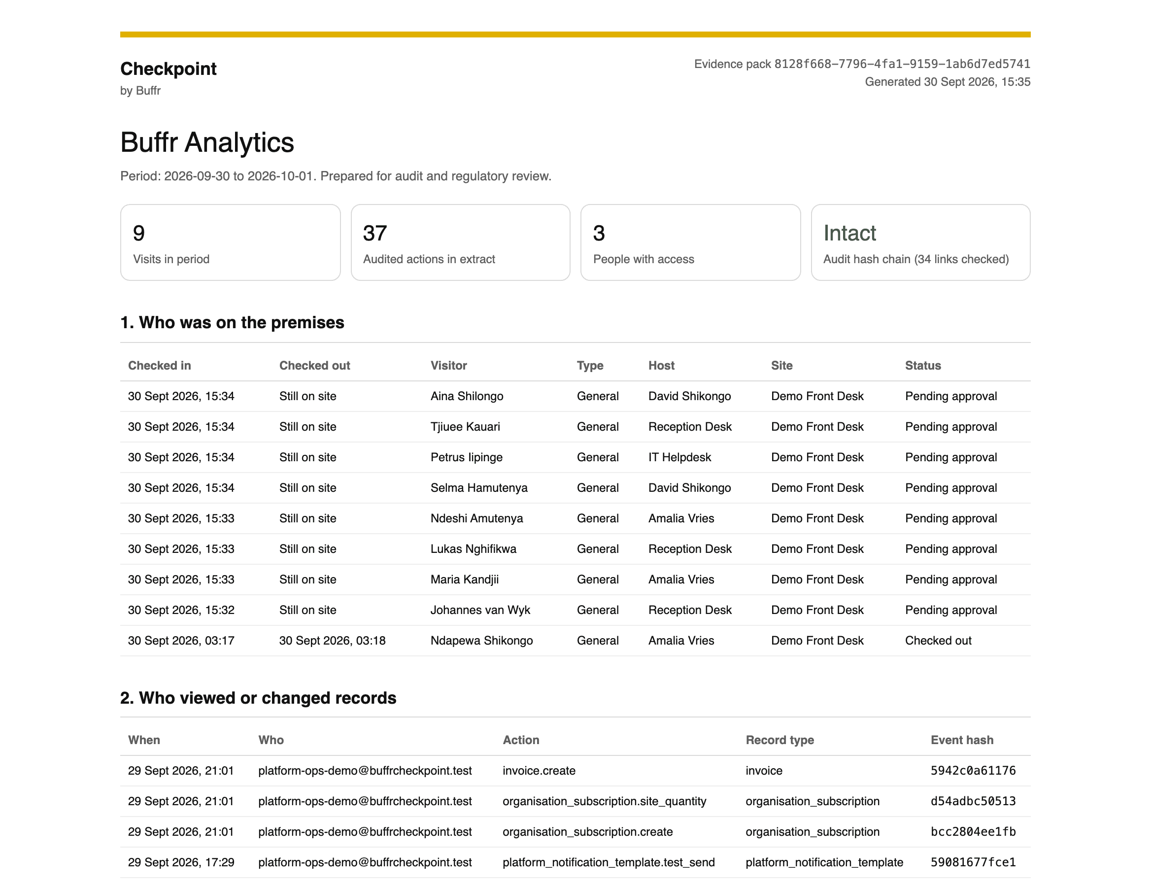 Evidence pack report header with visits in period, audited actions, people with access and an intact audit hash chain.